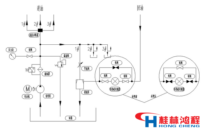 減速器 潤(rùn)滑 立磨潤(rùn)滑 立磨 立磨機(jī) 立式磨粉機(jī)