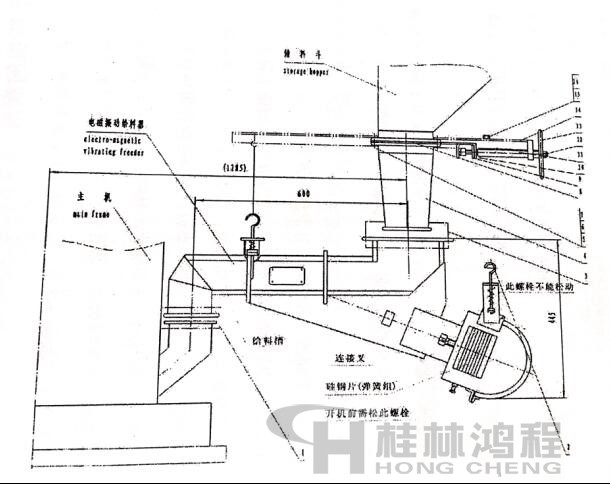 雷蒙磨給料機故障原因及處理方法