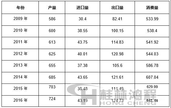 高嶺土進(jìn)出口