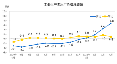 水泥、鋼鐵、煤炭、礦粉“漲價潮”