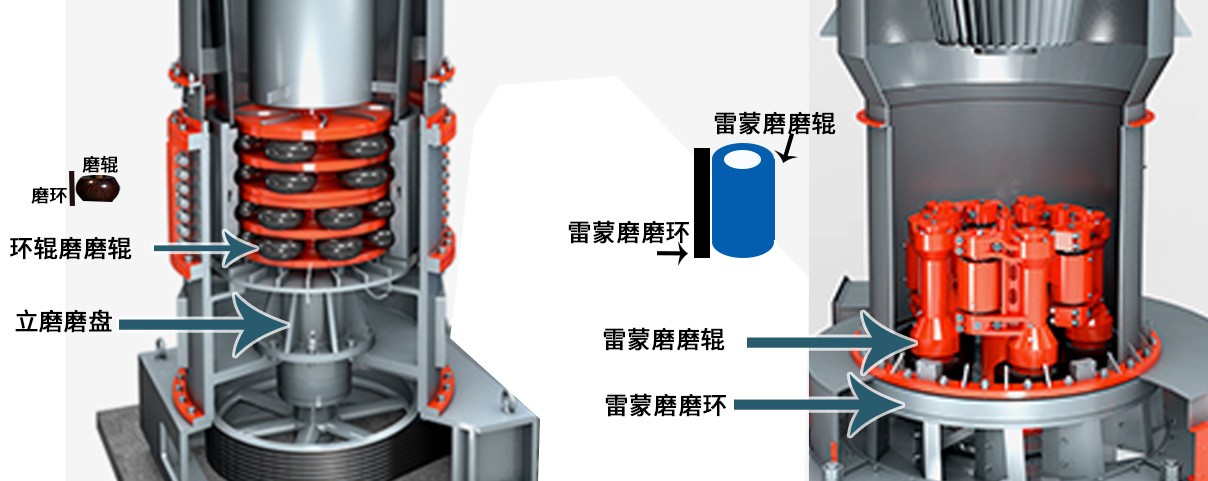 HCH超細磨粉機與雷蒙磨的區(qū)別